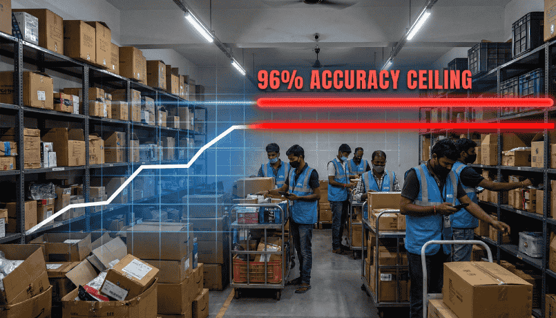  in-house warehouse accuracy challenges in India fulfillment
